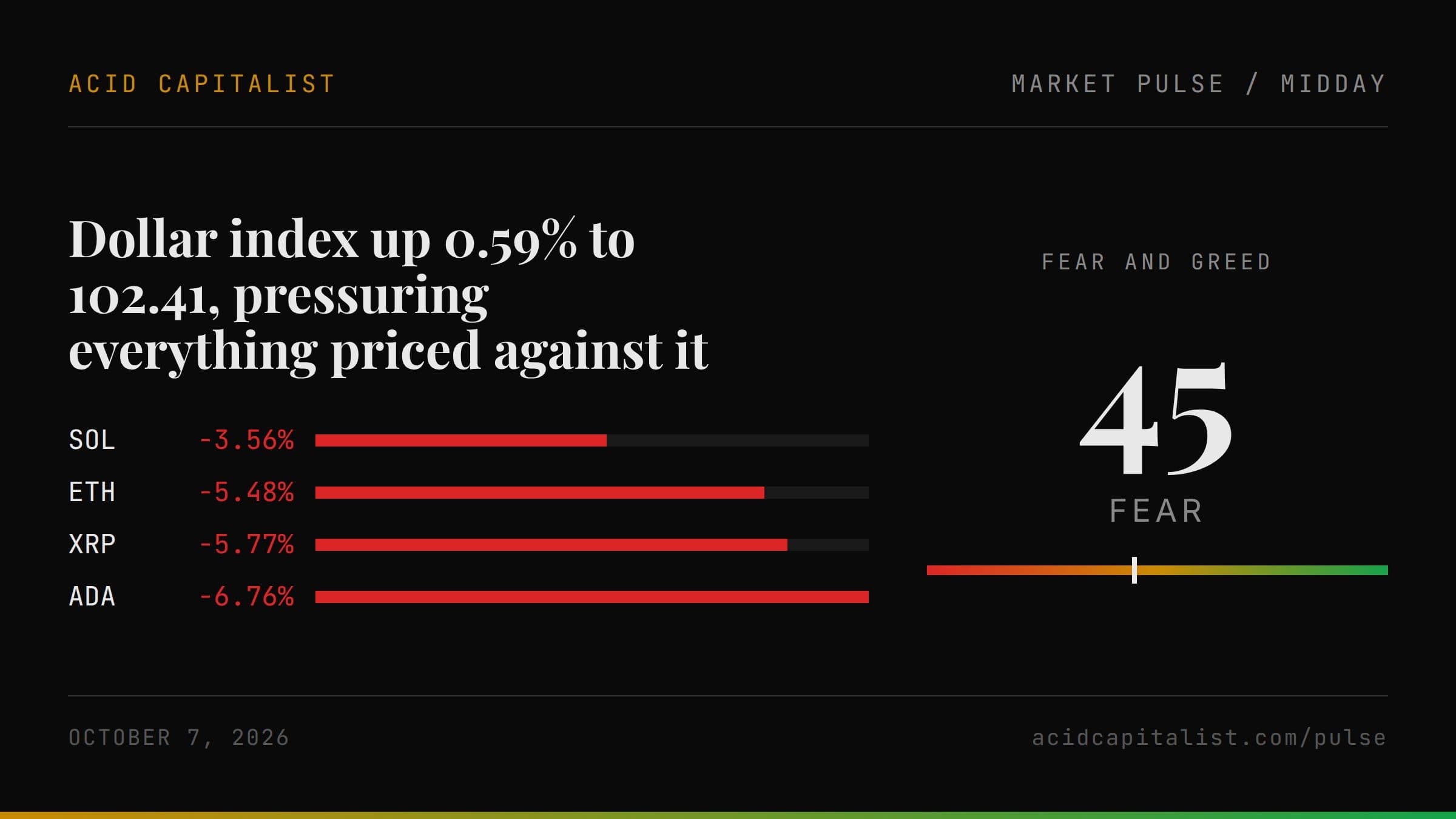Market Pulse cover for 2026-10-07