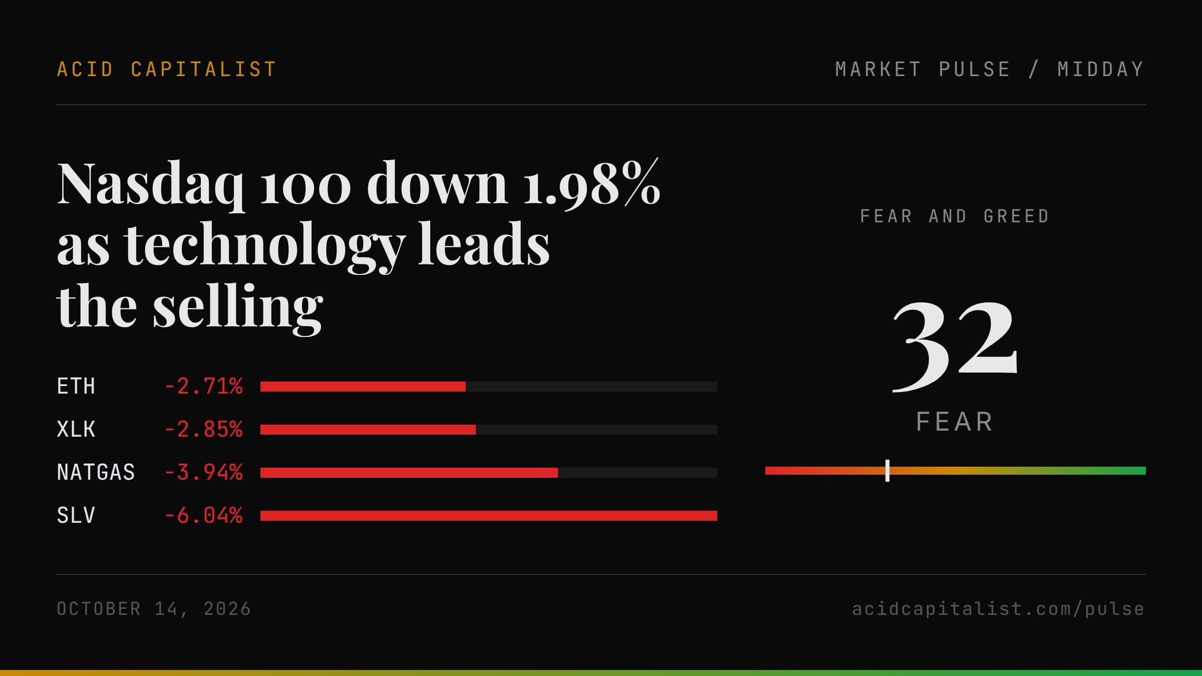 Market Pulse cover for 2026-10-14