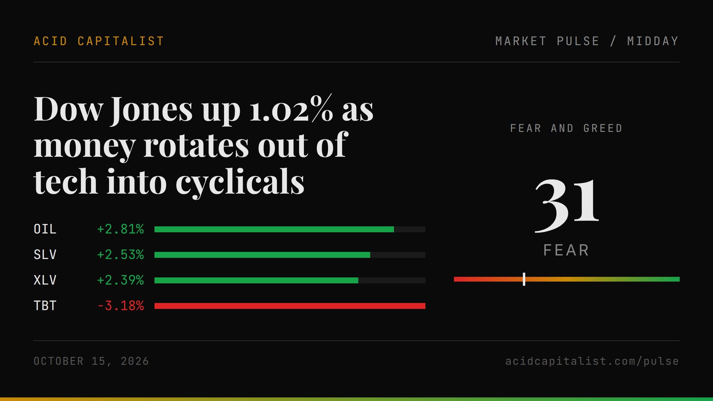 Market Pulse cover for 2026-10-15