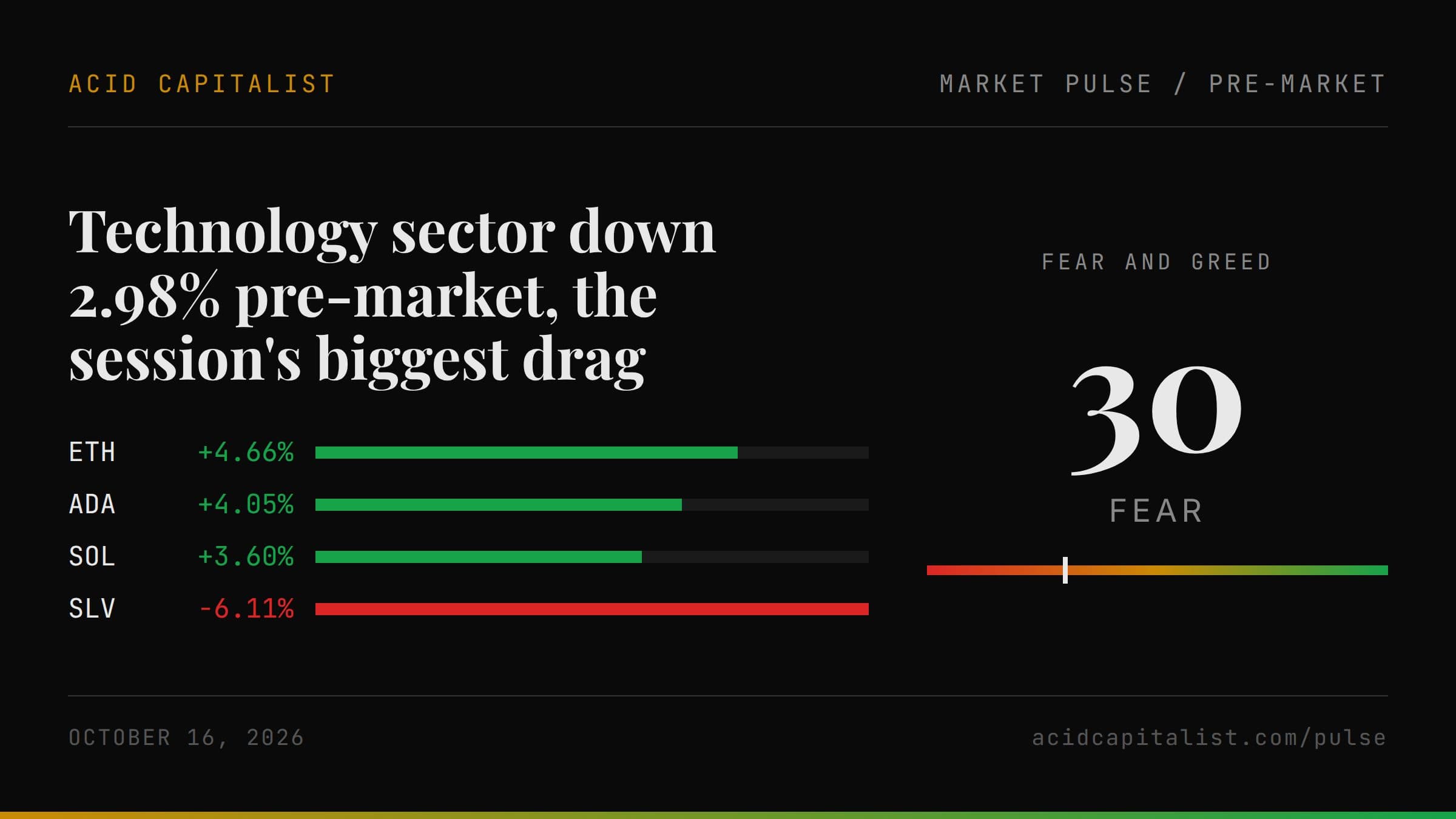 Market Pulse cover for 2026-10-16