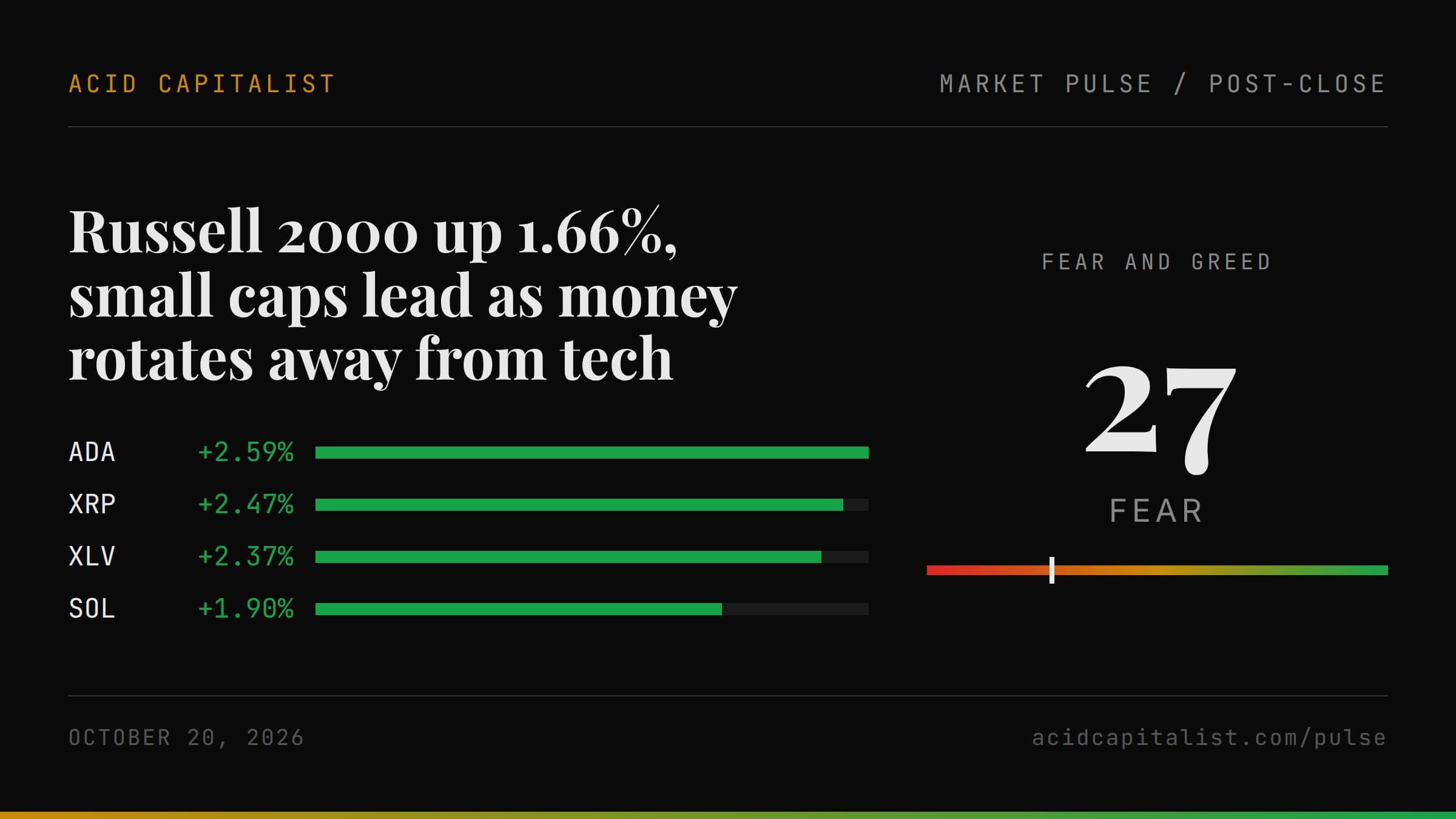 Market Pulse cover for 2026-10-20