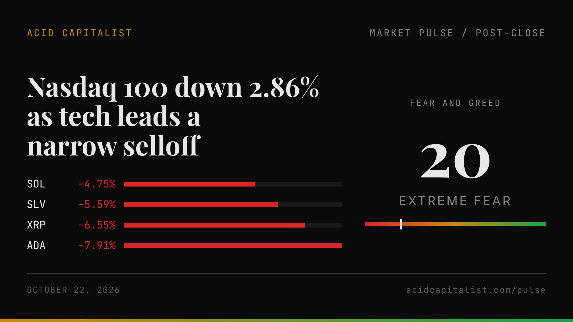 Market Pulse cover for 2026-10-22