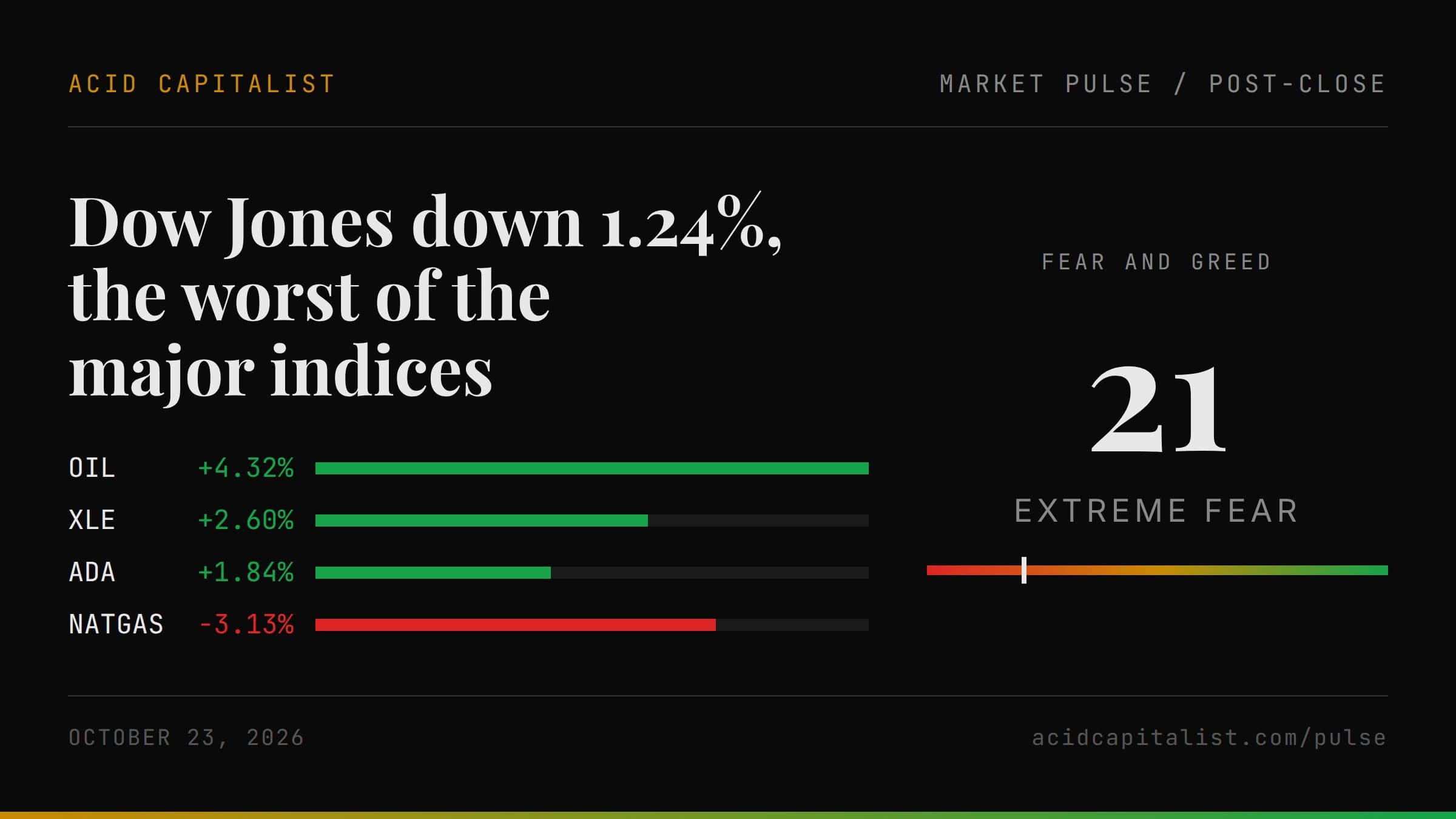 Market Pulse cover for 2026-10-23