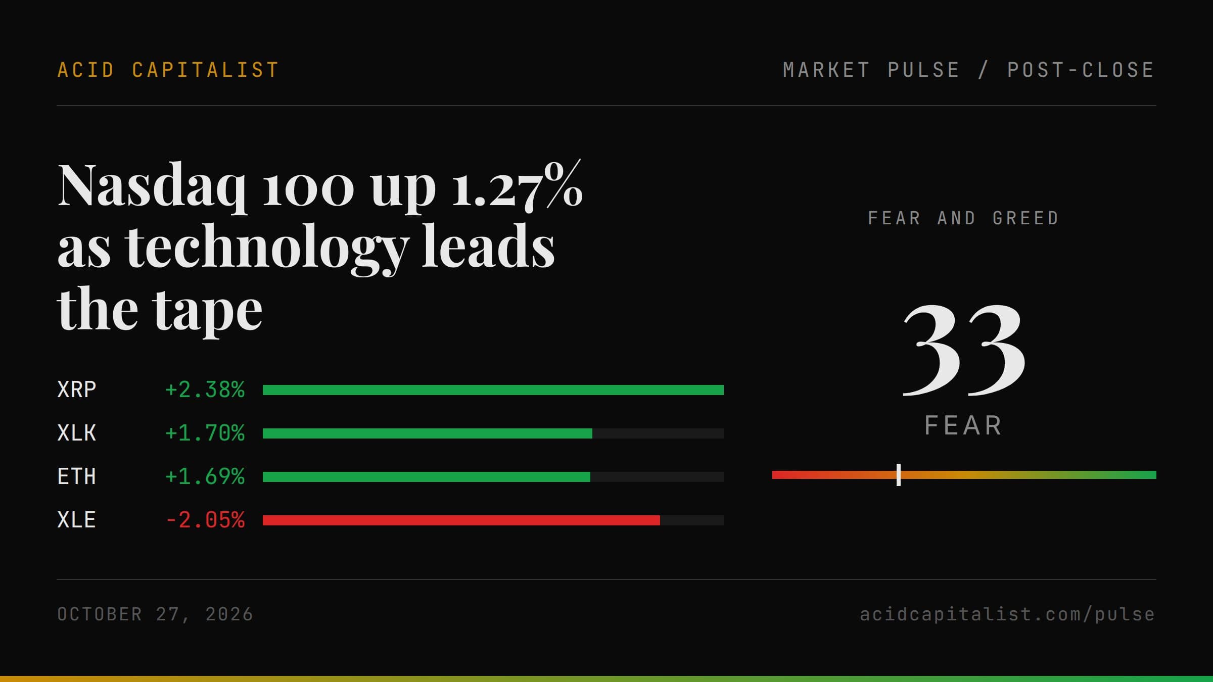 Market Pulse cover for 2026-10-27