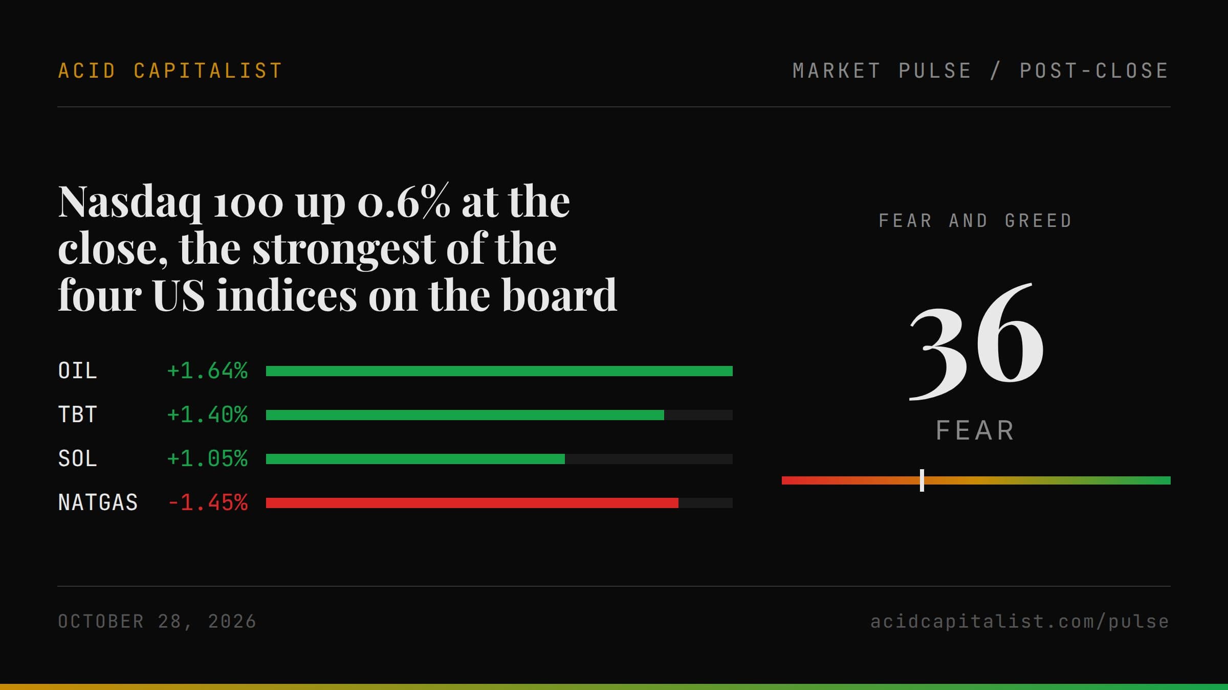 Market Pulse cover for 2026-10-28